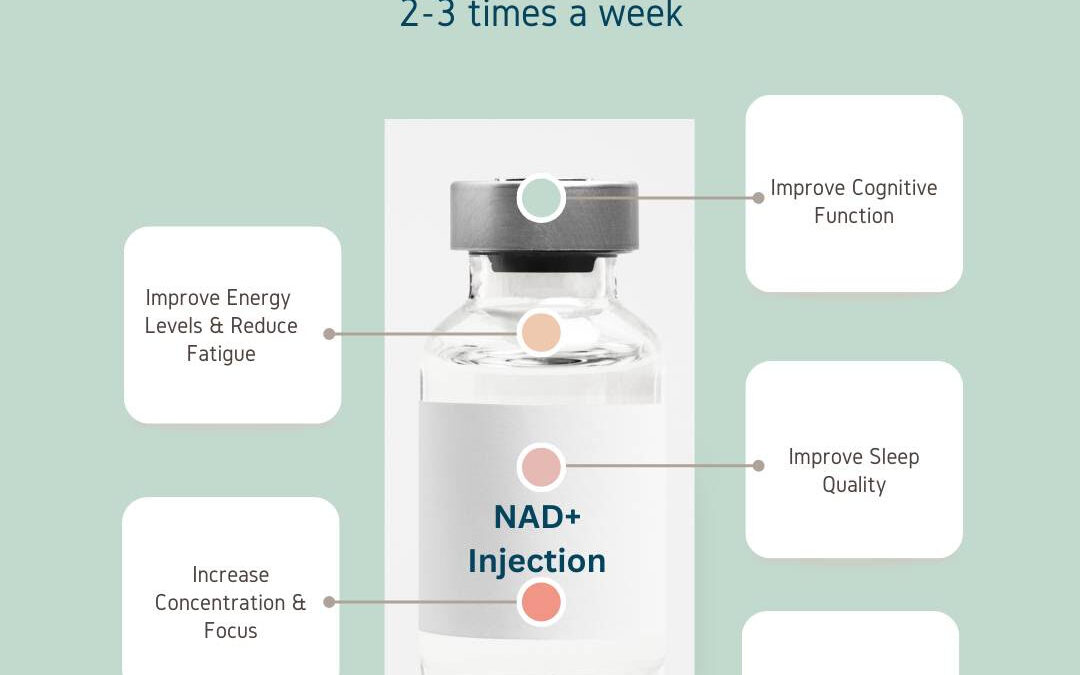 NAD+ Membership Program